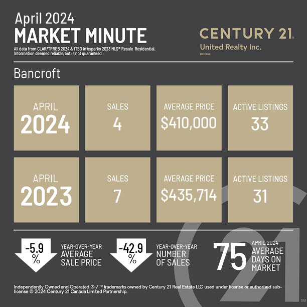 Apr 2024 Market Minute_Bancroft