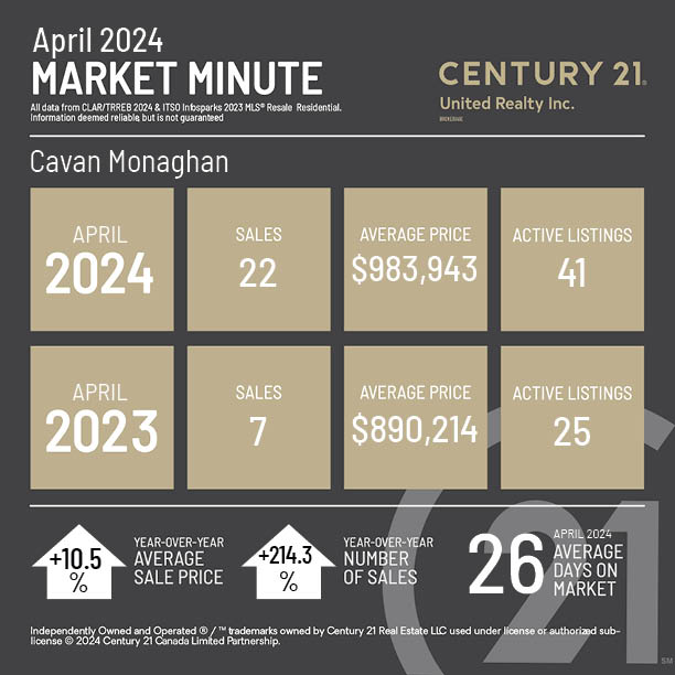 Apr 2024 Market Minute_Cavan Monaghan