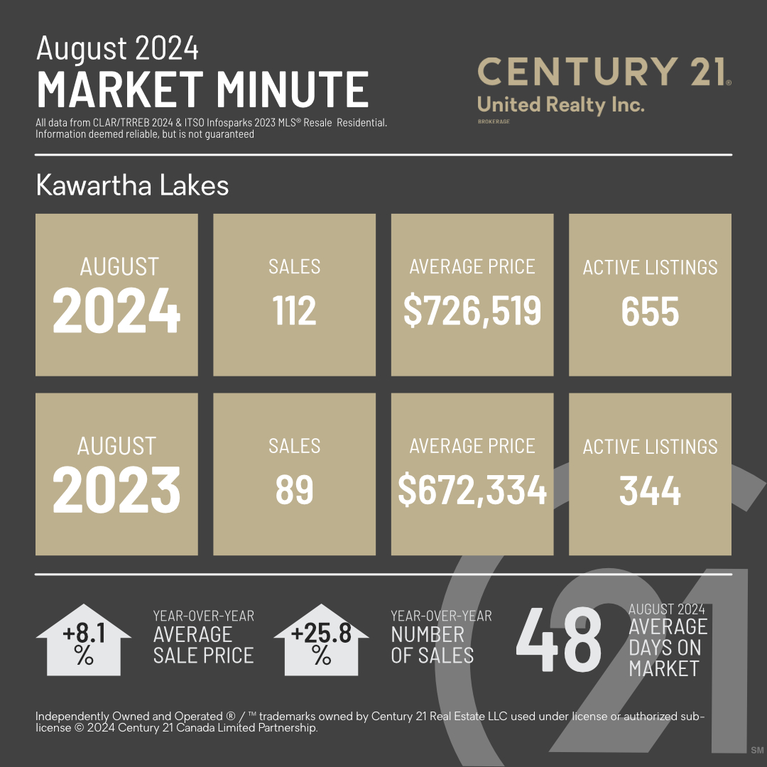 MarketMinuteConcept