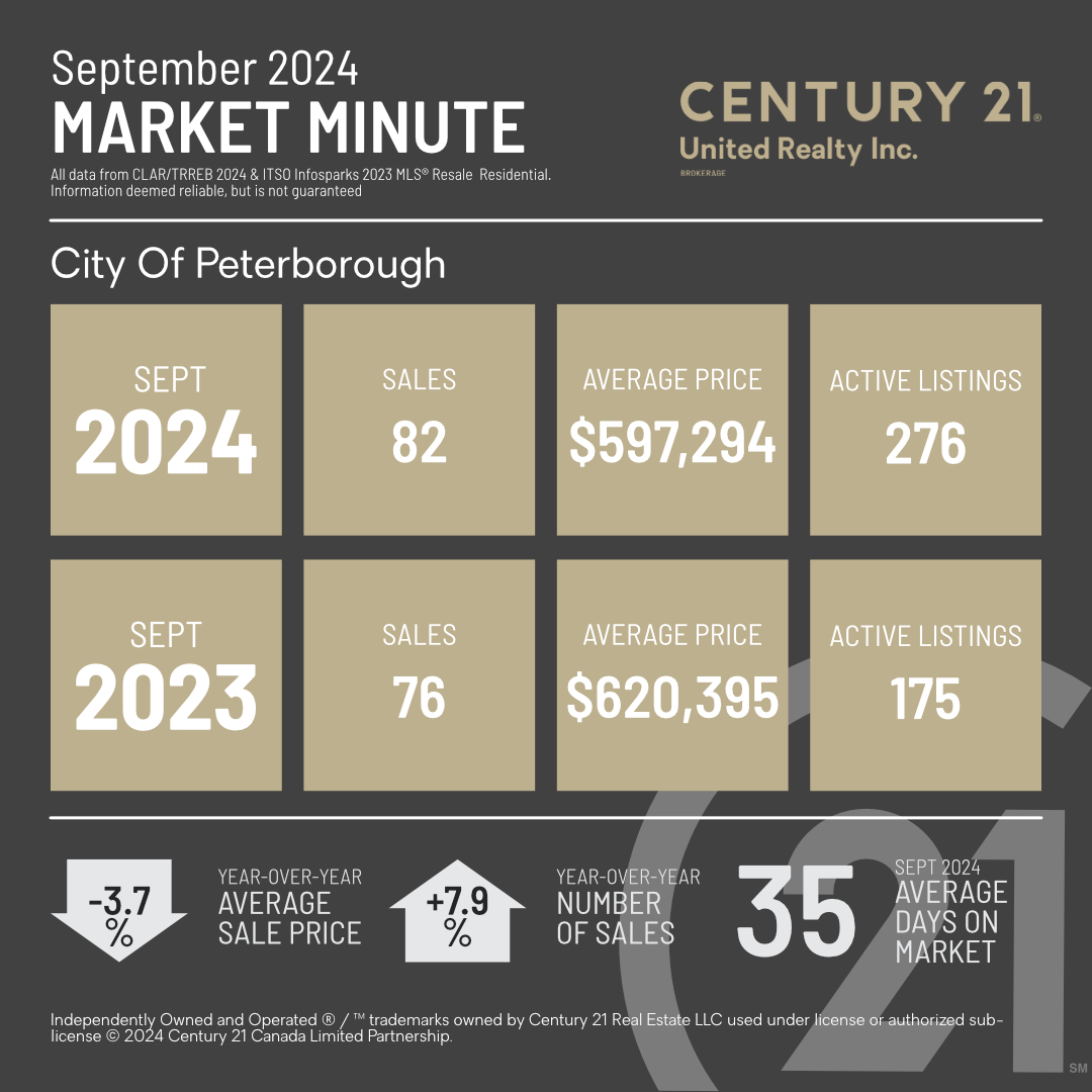 MarketMinuteConcept