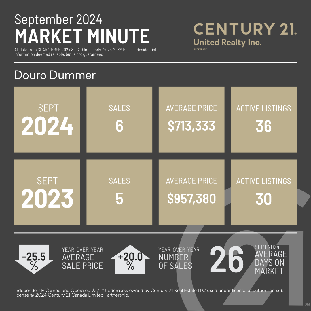 MarketMinuteConcept