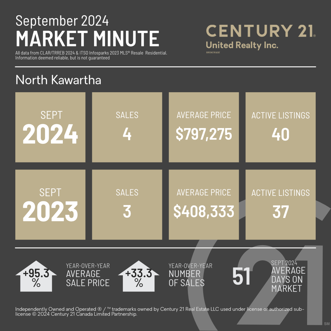 MarketMinuteConcept