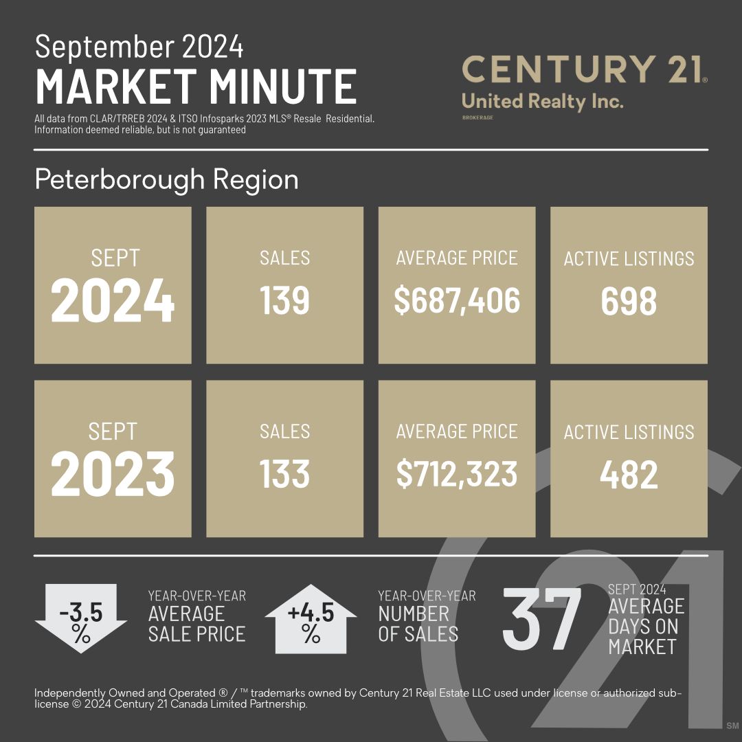 MarketMinuteConcept