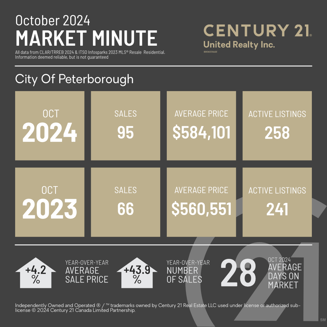 MarketMinuteConcept