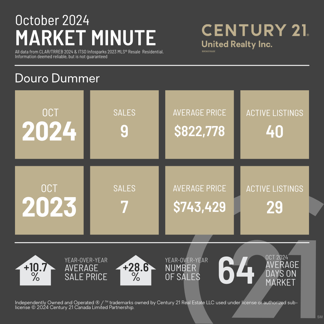 MarketMinuteConcept