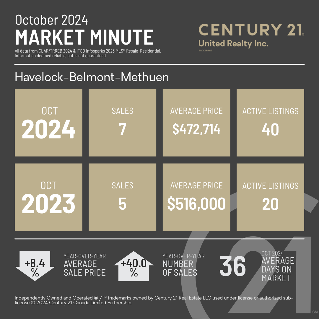 MarketMinuteConcept