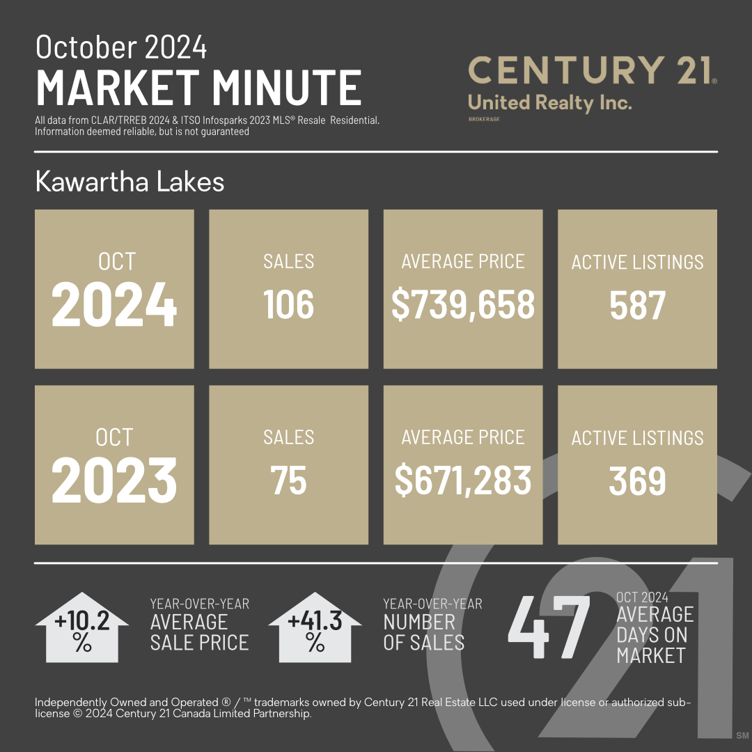 MarketMinuteConcept