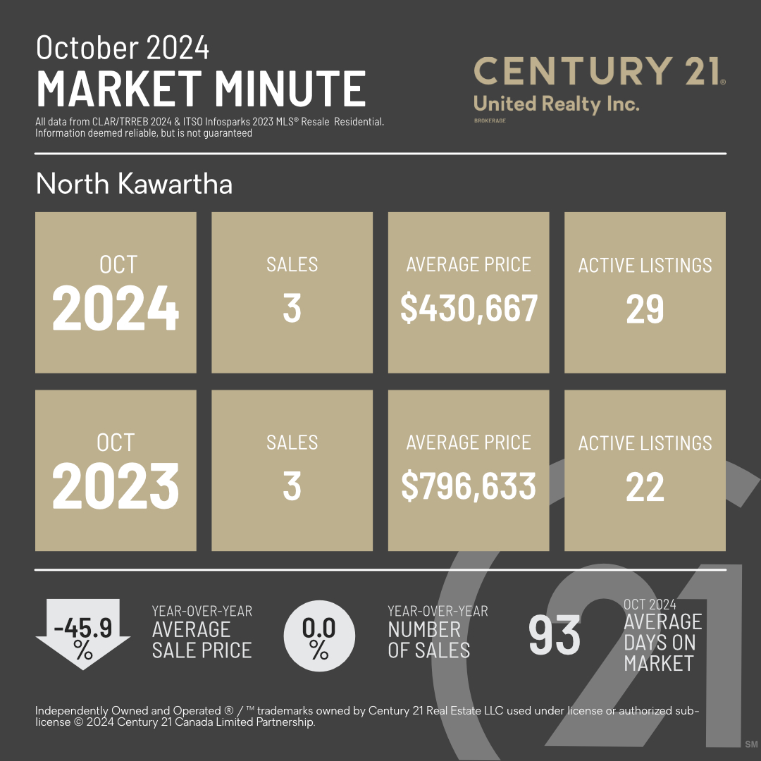 MarketMinuteConcept