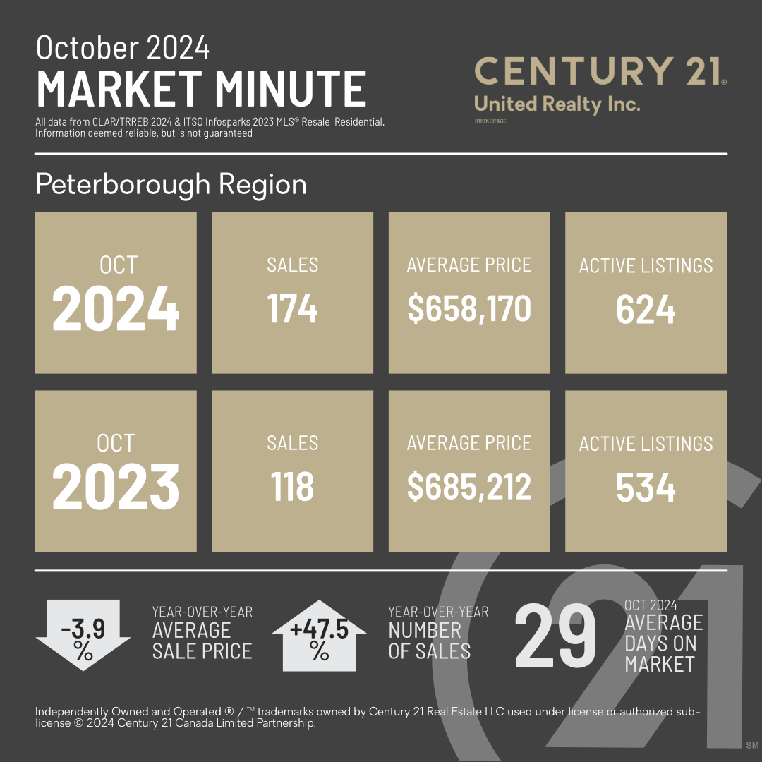 MarketMinuteConcept