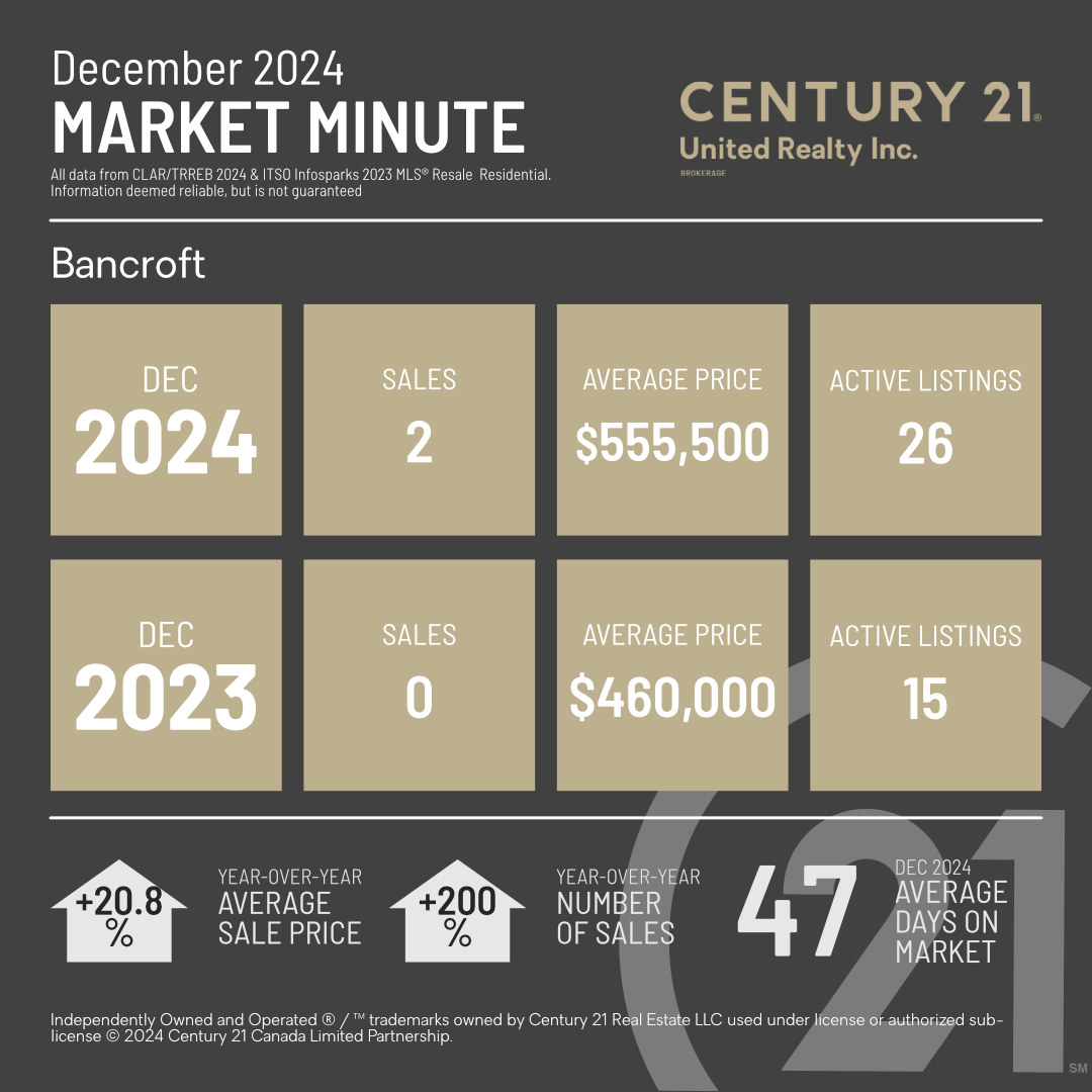 MarketMinuteConcept