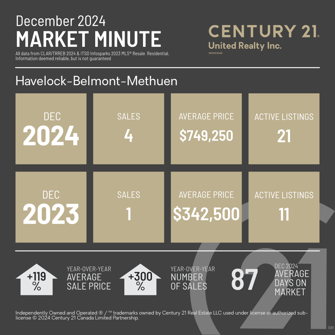 MarketMinuteConcept