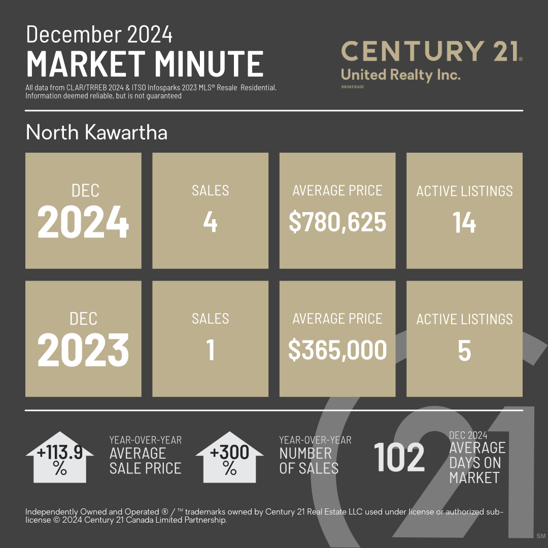 MarketMinuteConcept