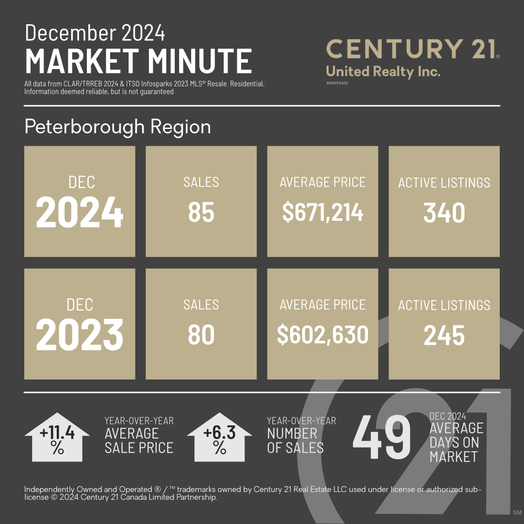 MarketMinuteConcept