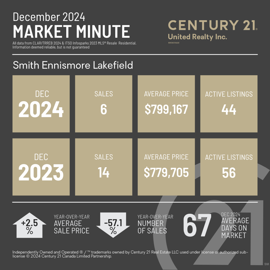 MarketMinuteConcept