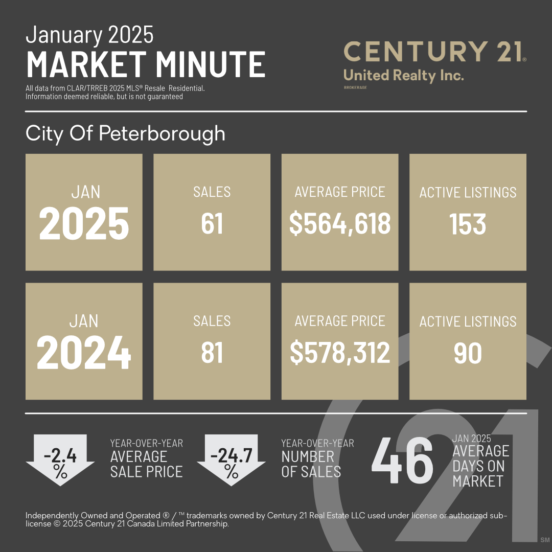 MarketMinuteConcept