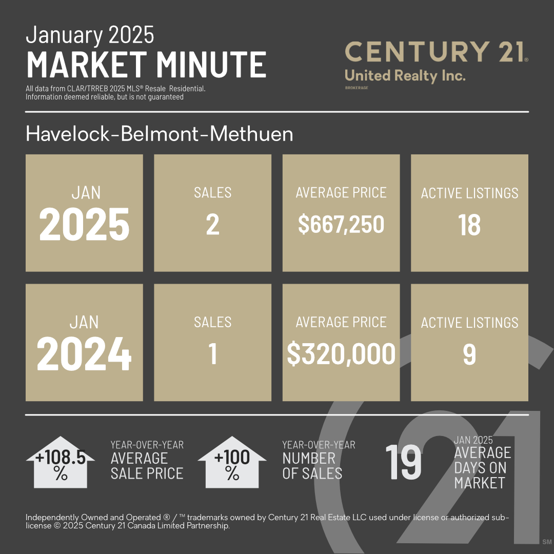 MarketMinuteConcept