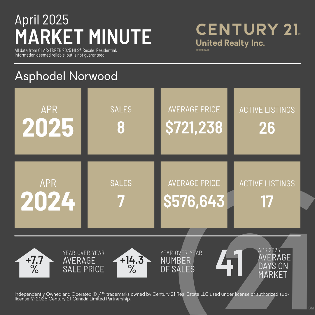 MarketMinuteConcept