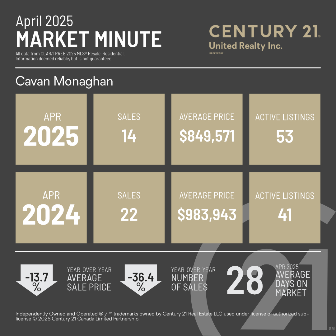 MarketMinuteConcept