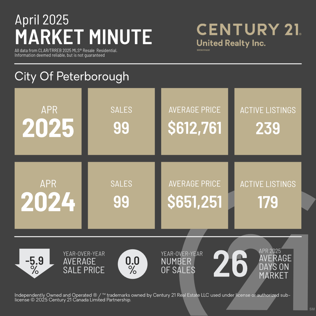MarketMinuteConcept