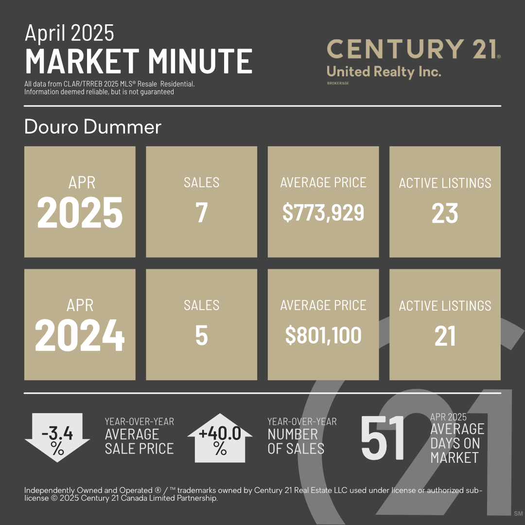 MarketMinuteConcept