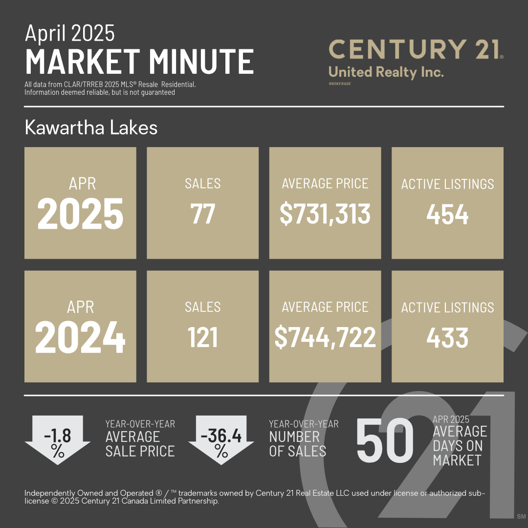 MarketMinuteConcept
