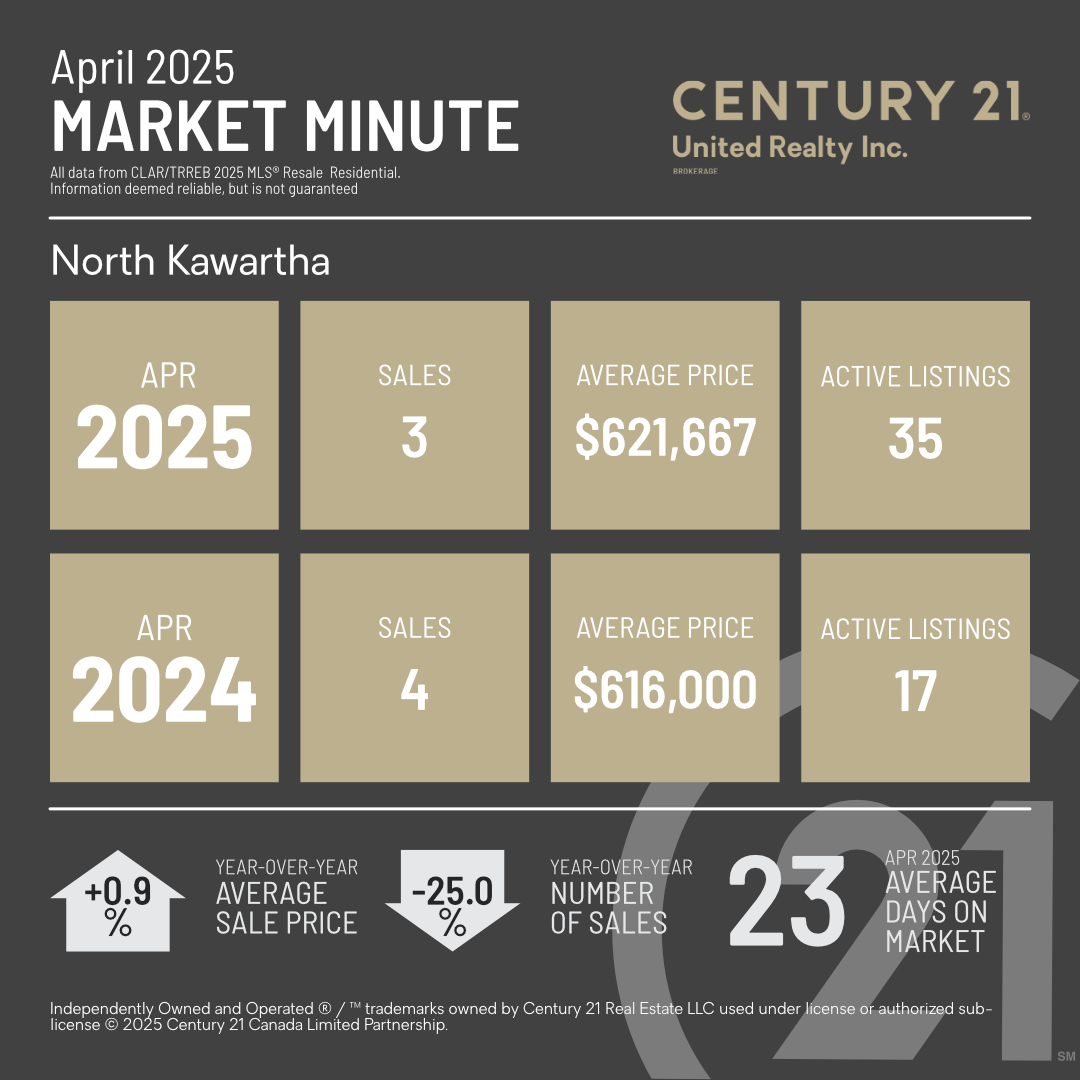 MarketMinuteConcept
