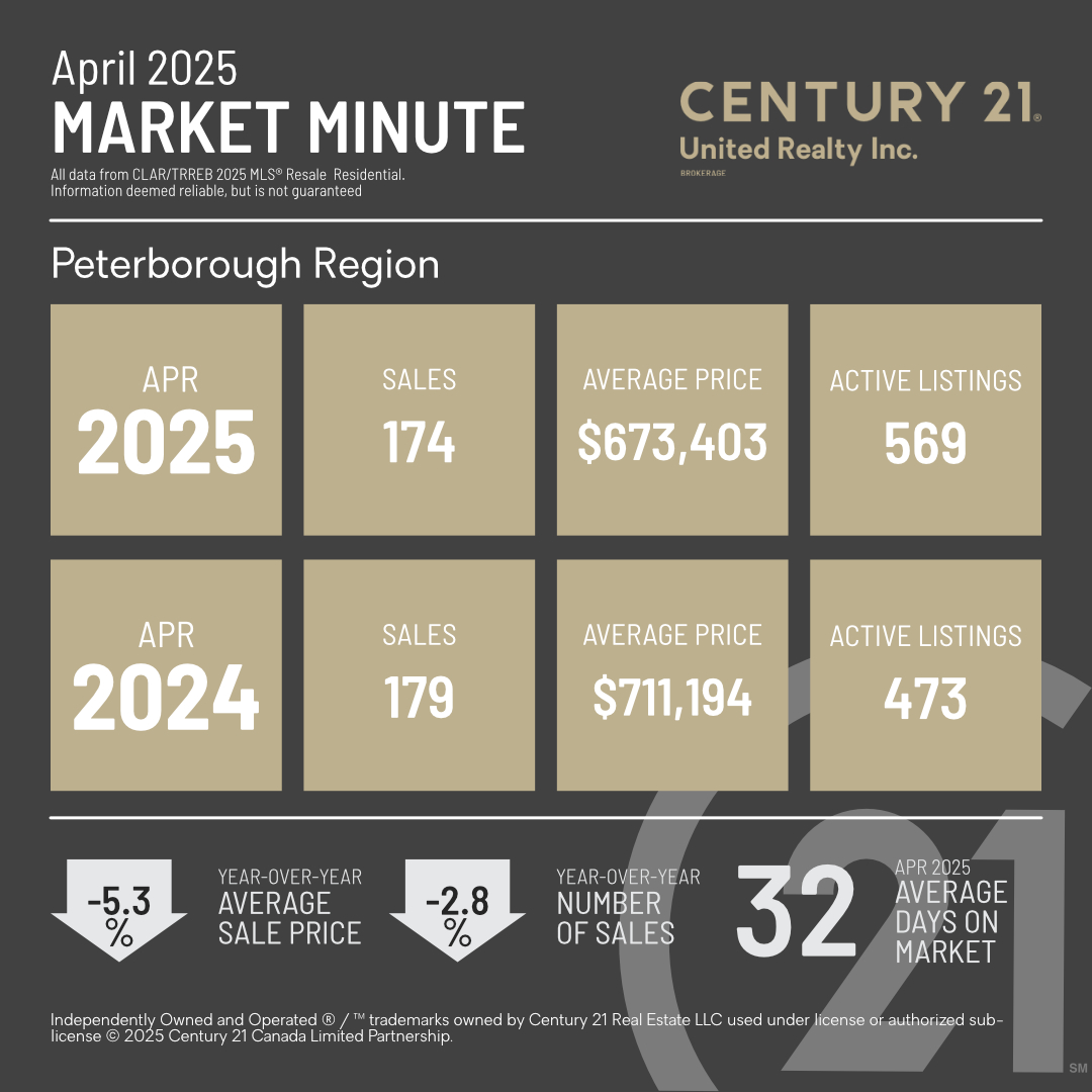 MarketMinuteConcept