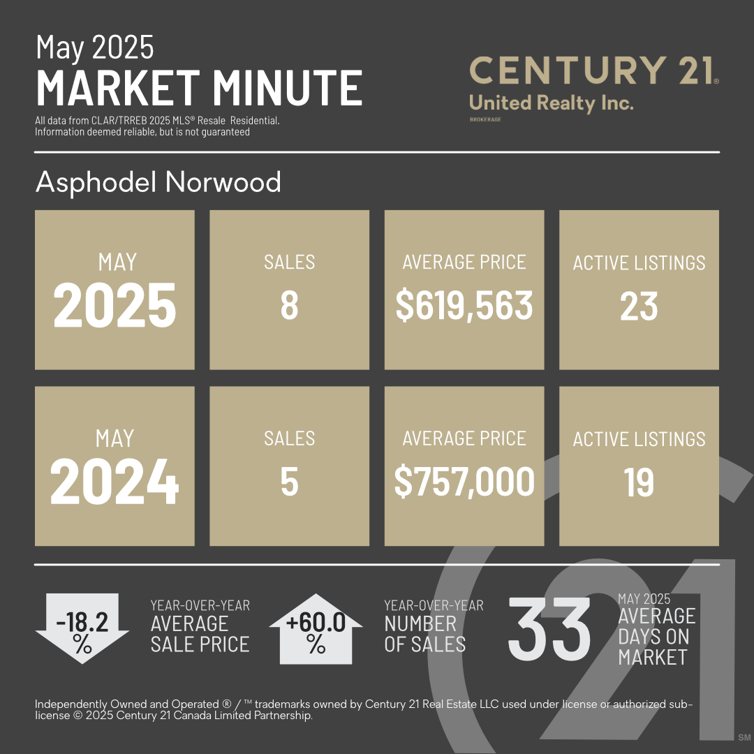 MarketMinuteConcept