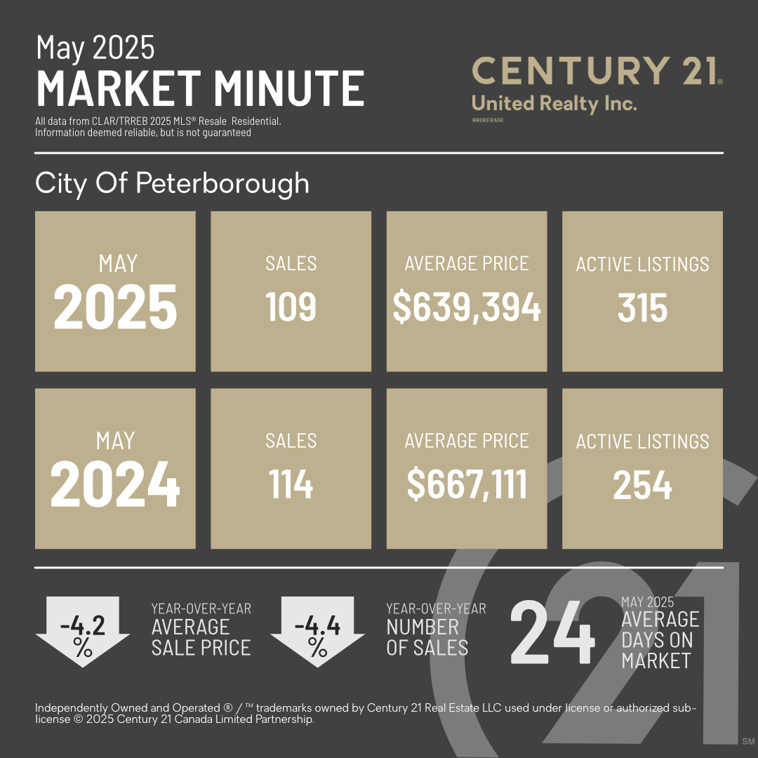 MarketMinuteConcept