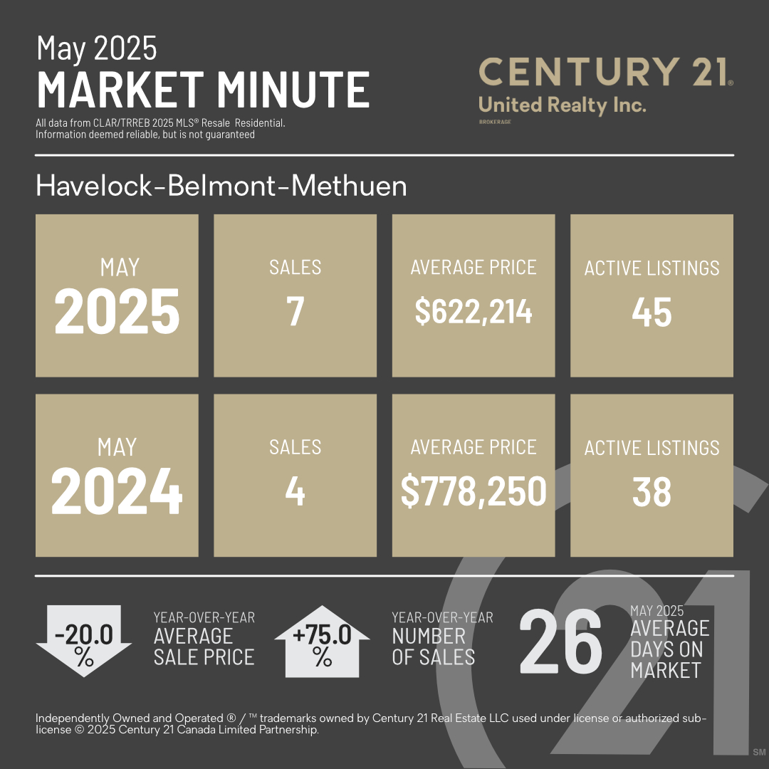 MarketMinuteConcept