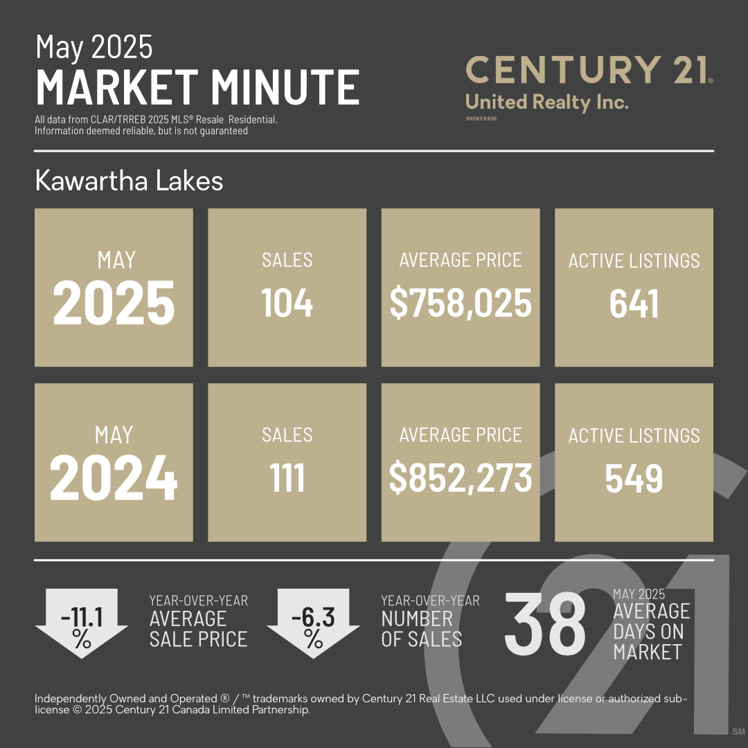 MarketMinuteConcept