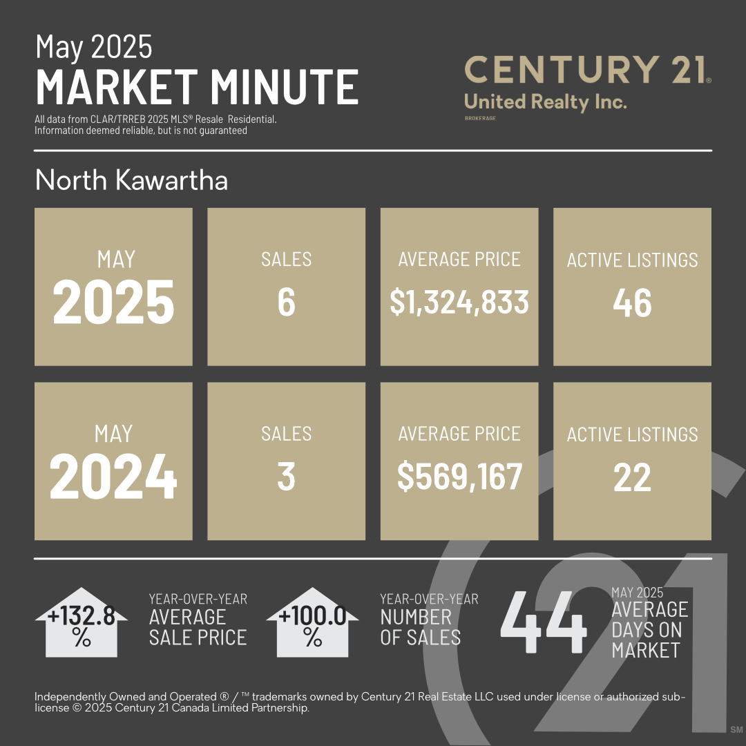 MarketMinuteConcept