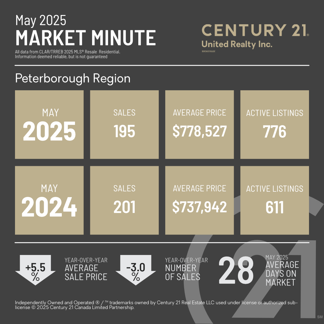 MarketMinuteConcept