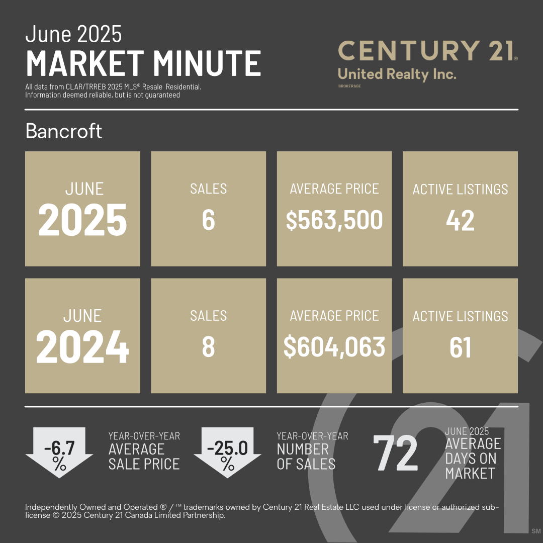 MarketMinuteConcept