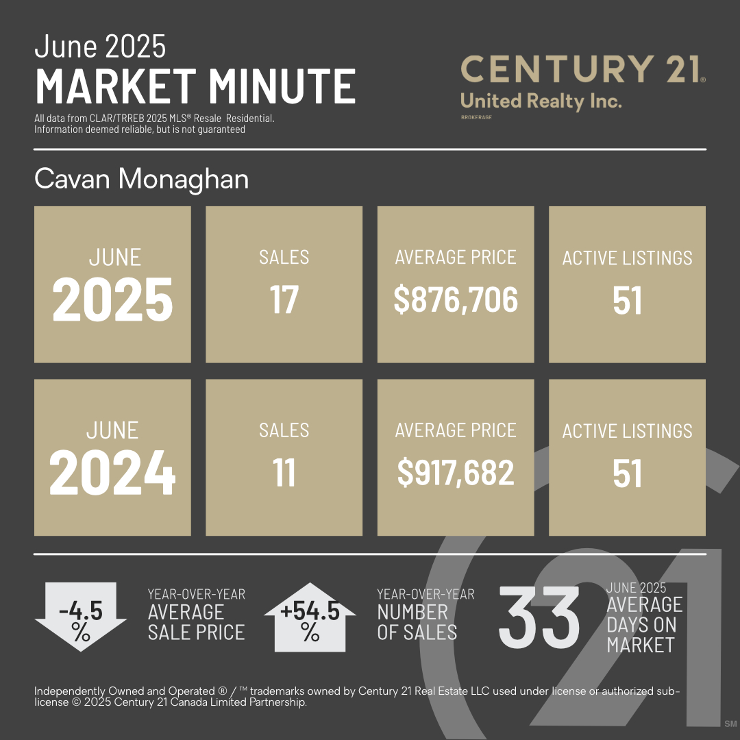 MarketMinuteConcept