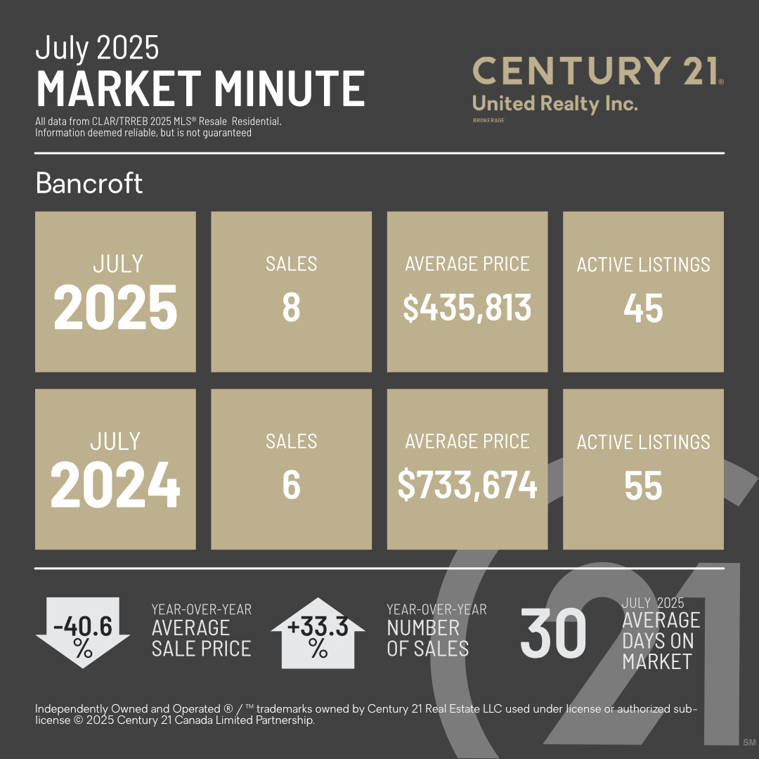 MarketMinuteConcept
