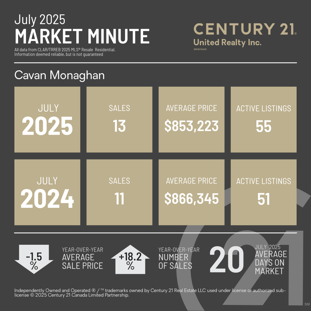 MarketMinuteConcept