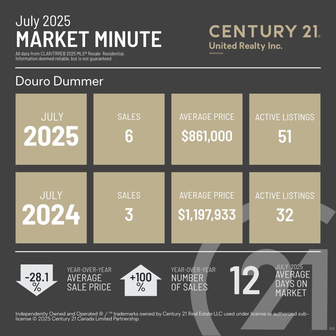 MarketMinuteConcept