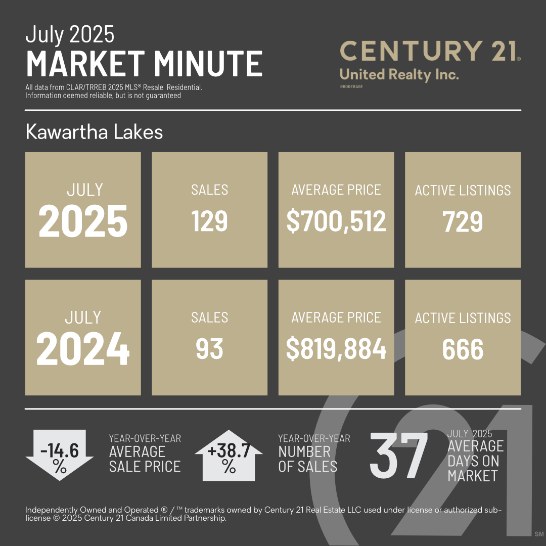 MarketMinuteConcept