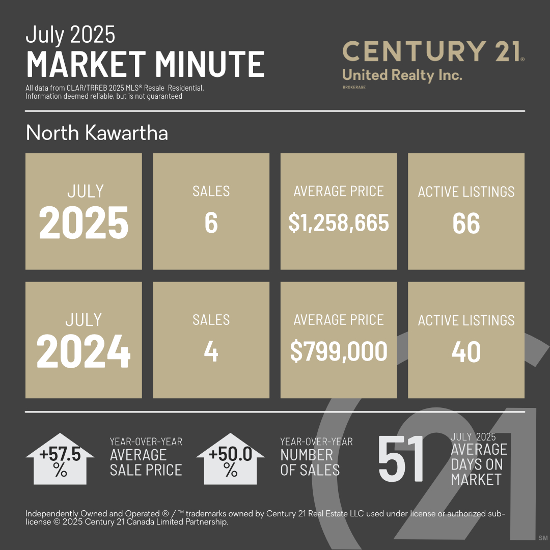 MarketMinuteConcept