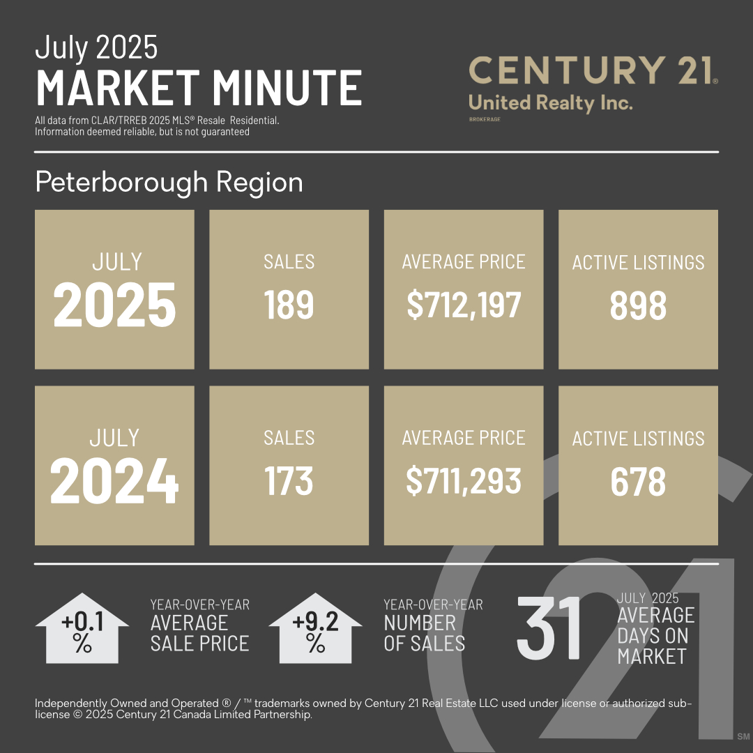 MarketMinuteConcept