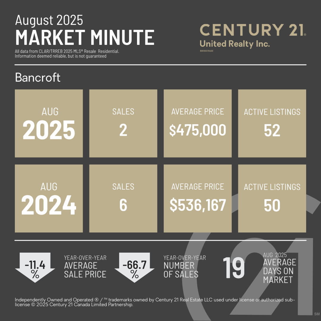MarketMinuteConcept