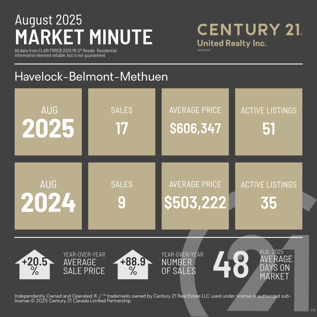 MarketMinuteConcept