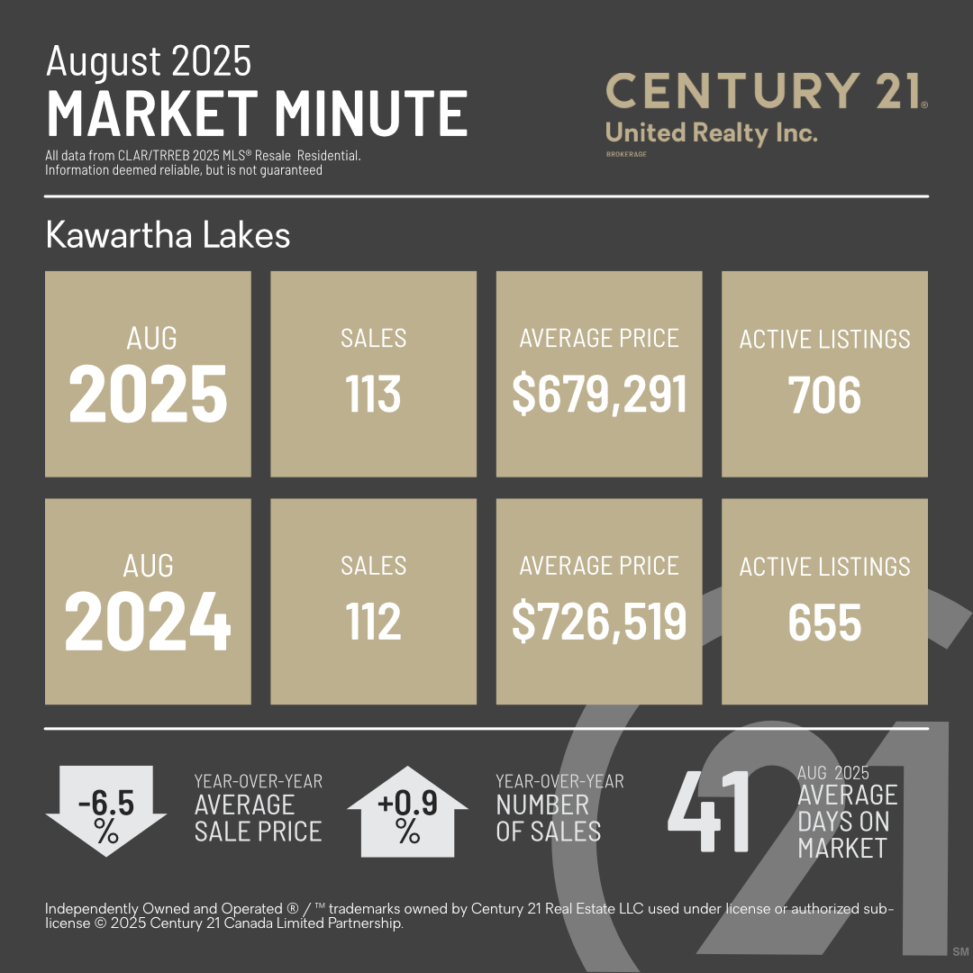 MarketMinuteConcept