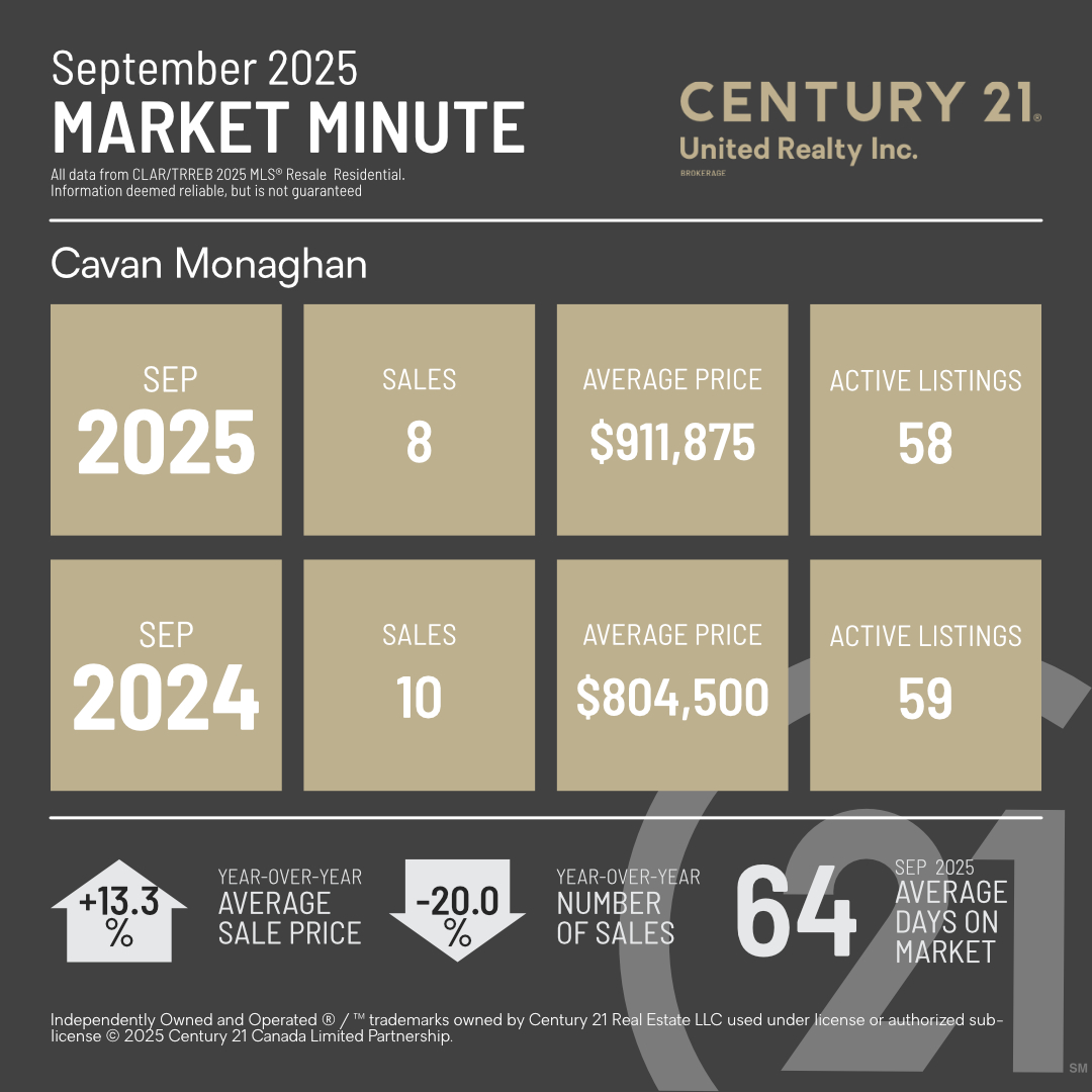 MarketMinuteConcept