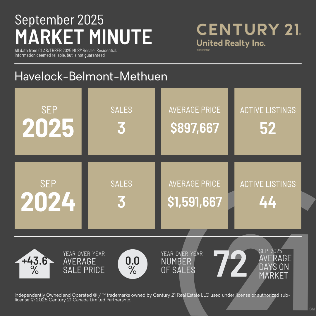 MarketMinuteConcept