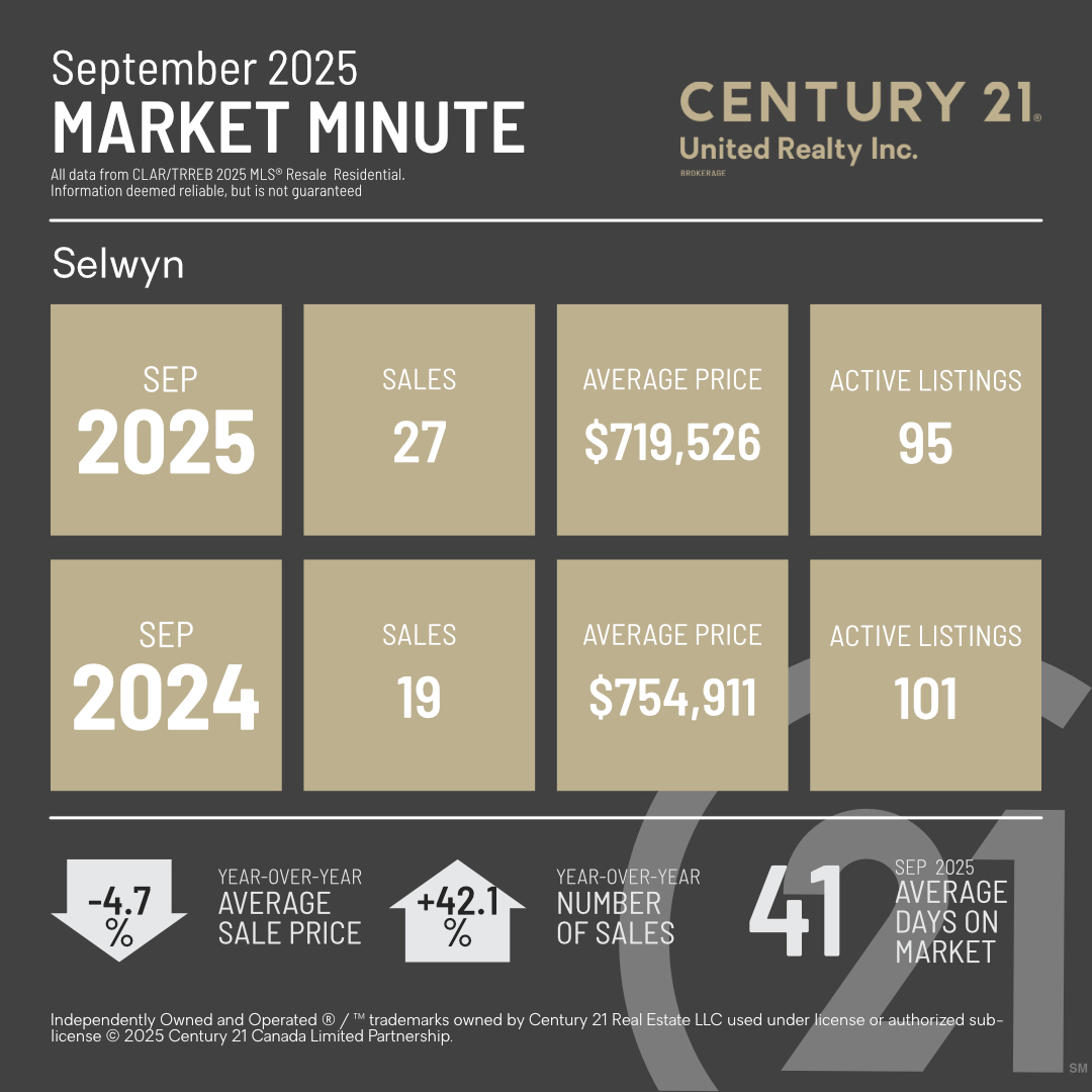 MarketMinuteConcept