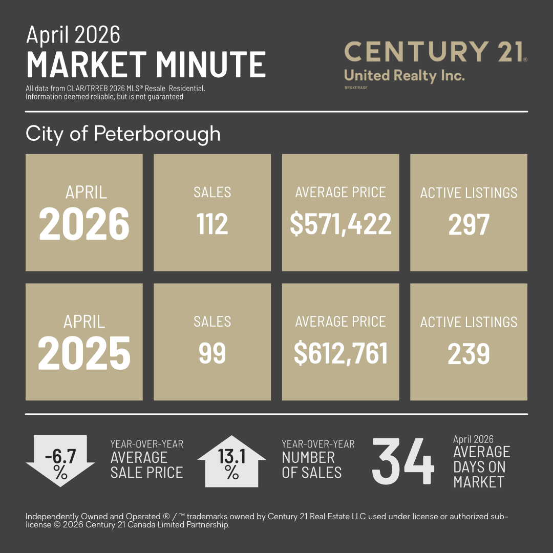 MarketMinuteConcept