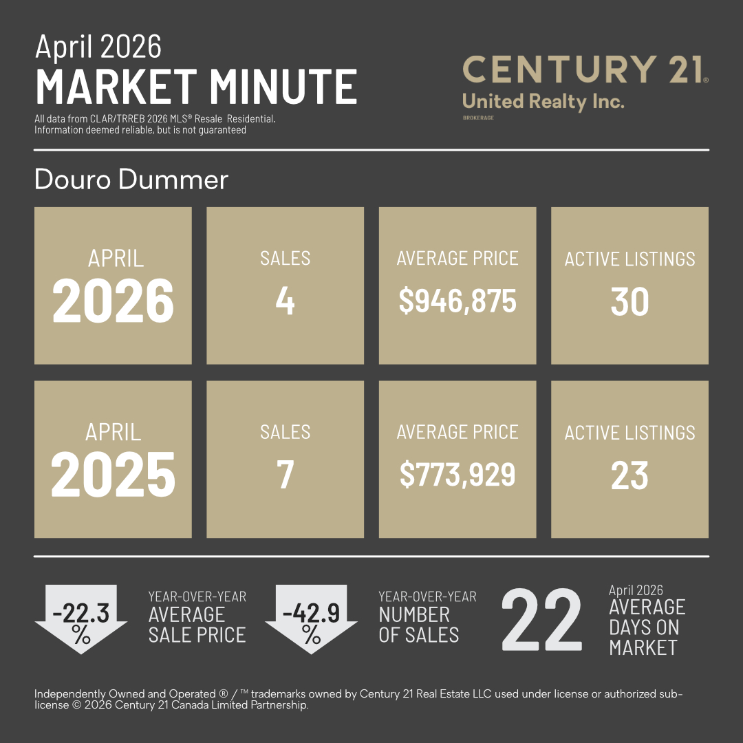 MarketMinuteConcept