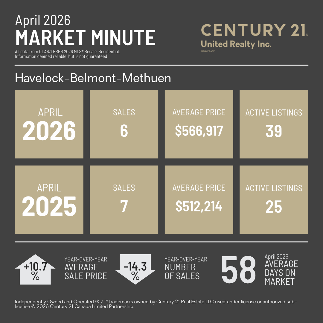 MarketMinuteConcept
